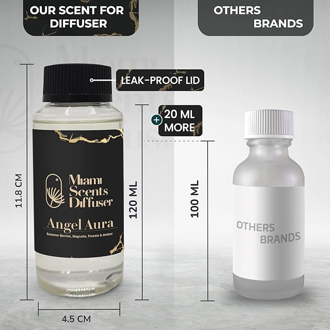 Angel Touch Essential Oil Refill Luxury Hotel Inspired, Long Lasting Aroma for Home & Office Diffuser, 120ml Fresh Blend of Summer Berries, Magnolia Freesia Amber - Scent for Spa Wellness Aromatherapy