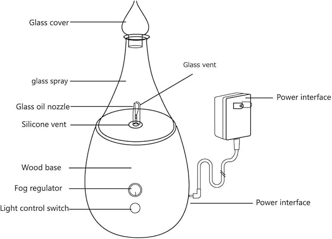 Replacement Glass Bottle for Essential Oil Nebulizer Diffuser – Aromatherapy Glass Reservoir for Diffuser