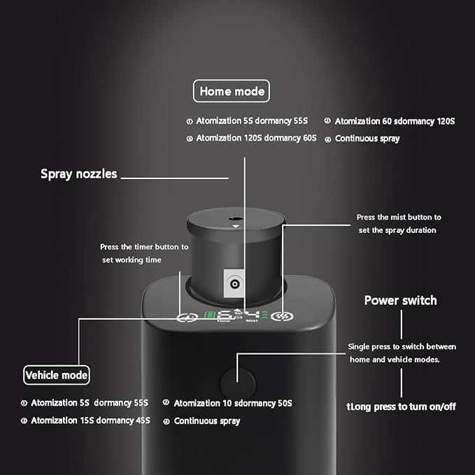 Waterless Diffuser for Essential Oil, Rechargeable Scent Diffuser Machine, 0.7 Fl.Oz./ 20mL Capacity, Mini Scent Air Machine, 4 Countdown Timers & 4 Mist Levels for Home, Room, Car, Office, Black