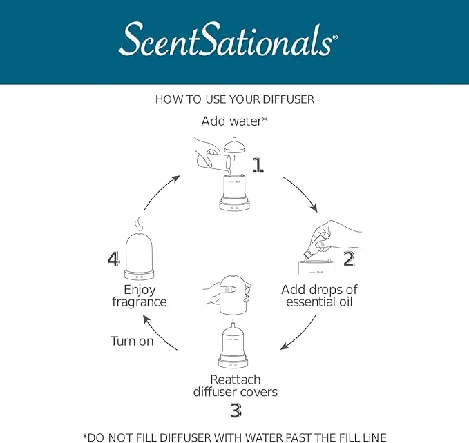 ScentSationals Essential Oil Diffuser - Eclectic Collection - Aromatherapy Diffuser for Living Room or Bedroom, Home Fragrance Diffuser for Scented Essential Oils - Lemon Drop