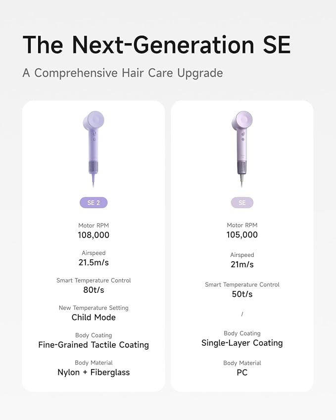 Laifen Hair Dryer SE 2, 200 Million Negative Ionic Blow Dryer with Child Mode and 108,000 RPM Brushless Motor, Fast Drying High-Speed Low Noise Hairdryer with Magnetic Attachments, HD130
