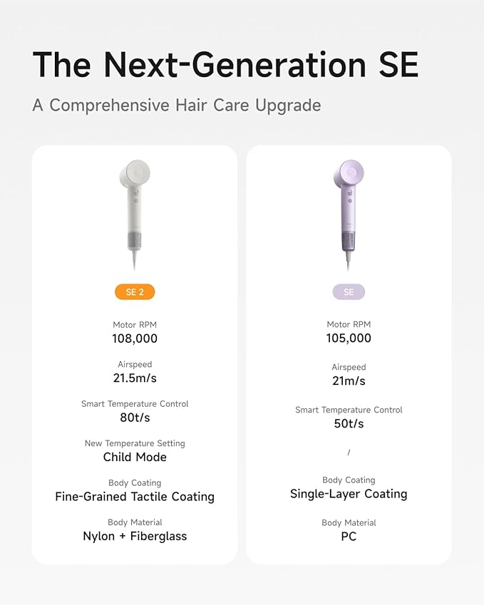 Laifen Hair Dryer SE 2, 200 Million Negative Ionic Blow Dryer with Child Mode and 108,000 RPM Brushless Motor, Fast Drying High-Speed Low Noise Hairdryer with Magnetic Attachments, HD130, Mothers Day