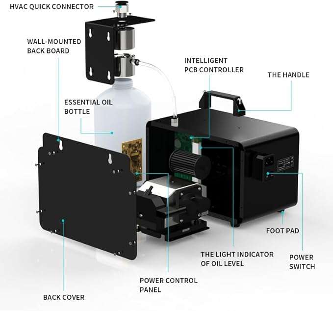Fragranza613 Roma Scent Diffuser - High-Tech Aromatherapy, 8000 Sq/Ft Coverage, App-Controlled, HVAC Compatible, Energy-Efficient, Silent Operation