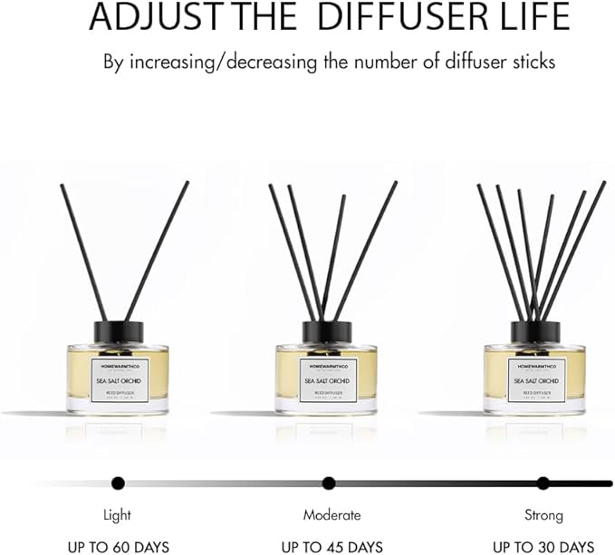 Vanilla Coconut & Citrus Reed Diffuser Set-Luxury Fragrance Reed Diffusers for Home, Office, Bathroom, Kitchen and Home Decor - Long-Lasting Scent with Non-Toxic Oils (5.63 oz 160ml)
