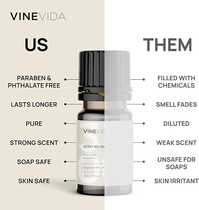 VINEVIDA [0.33oz] Mountain Spring Fragrance Oil for Candle and Soap Making - Made in USA Candle Oil Scents