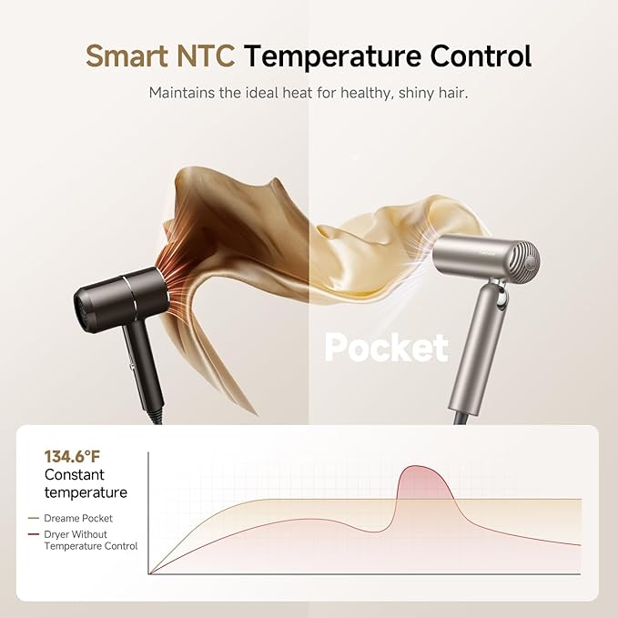 Dreame Pocket Hair Dryer 2026 New, Portable Folding Blow Dryer with Diffuser, Fast Drying, High-Speed Brushless Motor, 300M Negative Ions, Lightweight, Low Noise, for Home & Domestic Travel & Gym