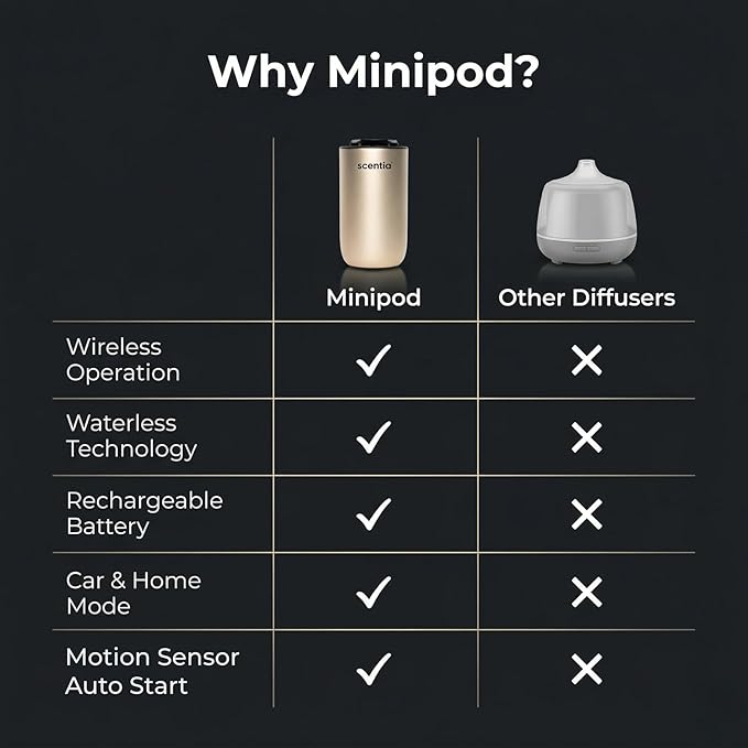 Scentia MiniPod Gold Waterless Diffuser for Essential Oil, Smart Car Air & Home Freshener with 3 Mist Levels & LED Light, Auto On/Off Rechargeable, Portable Scent Air Machine