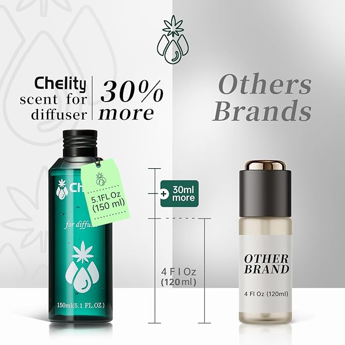 Hotel Collection Diffuser Oil, Home Luxury Scents, Santal 5.1Fl Oz for Waterless Diffuser & Home Scenting Essential Oil for Ultrasonic and Crafting，Aromatherapy Bigger Bottle & Longer Lasting