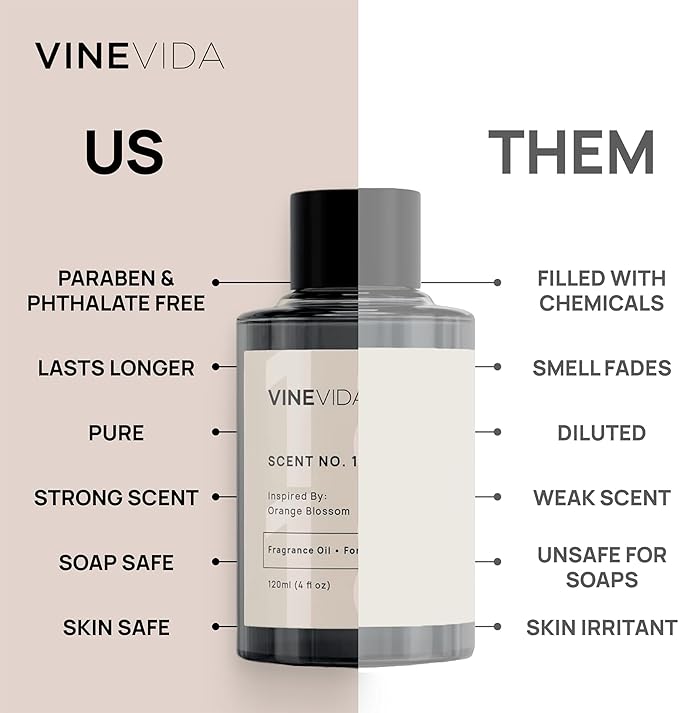 VINEVIDA [32oz] Blue Cotton Candy Fragrance Oil for Candle Making - Made in USA Scents for Soap Making - Natural Candle Oil