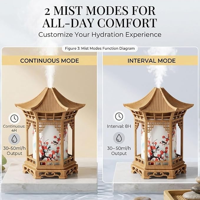 Zen Pavilion Lantern Aroma Diffuser & Night Light, 160ml Essential Oil Diffuser with 2 Mist Modes, USB Direct Charging Japanese Style Zen Garden Humidifier for Meditation, Yoga and Sleep (2pcs White)