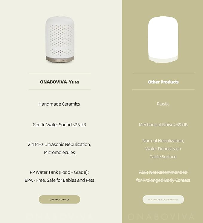 Essential Oil Diffuser - 2.4MHz Ultrasonic Ceramic Diffuser with Pulse/Continuous Mist & Night Light, Waterless Auto-Off, Silent Aromatherapy Diffuser for Home, Office, Yoga, Spa, Gifts & Home Decor.