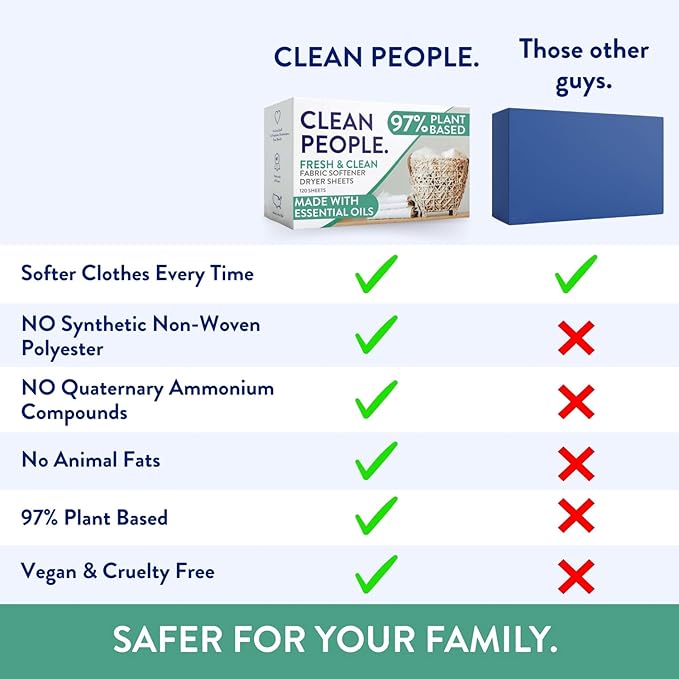 The Clean People Fabric Softener Sheets - Dryer Sheets - Softens & Removes Static Cling - Vegan Laundry Softener, Essential Oils - Spring 240 Pack