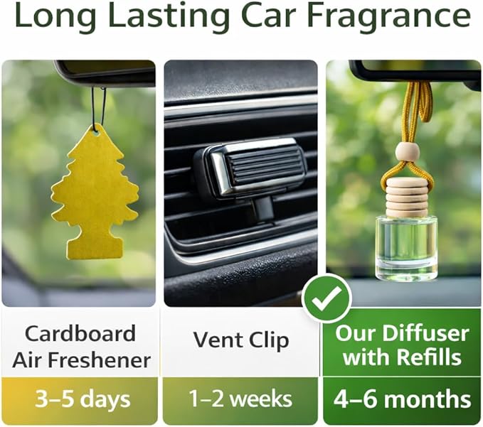 Car Diffuser Oil Refill 1 oz – Essential Oil Car Air Freshener Refill for Hanging Car Diffuser, Long Lasting Fragrance Oil, Phthalate Free, Multiple Scents. | Fruit Loops