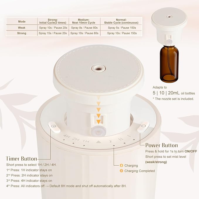 SALKING Waterless Diffuser Starter Kit with 30mL Hotel Fragrance Oil, Scent Diffuser Battery Operated Nebulizer with Timer & Adjustable Mist Mode, Car Diffsuer, Mini Scent Air Machine for Home, Office