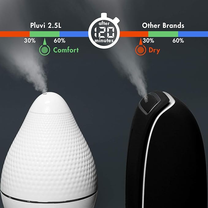 Tenergy Pluvi Ultrasonic Cool Mist Humidifier Advanced Mist Generator Essential Oil Diffuser, 360°Adjustable Mist Outlet, Auto-Shut Off Easy to Clean, 2.5L Quiet Humidifier
