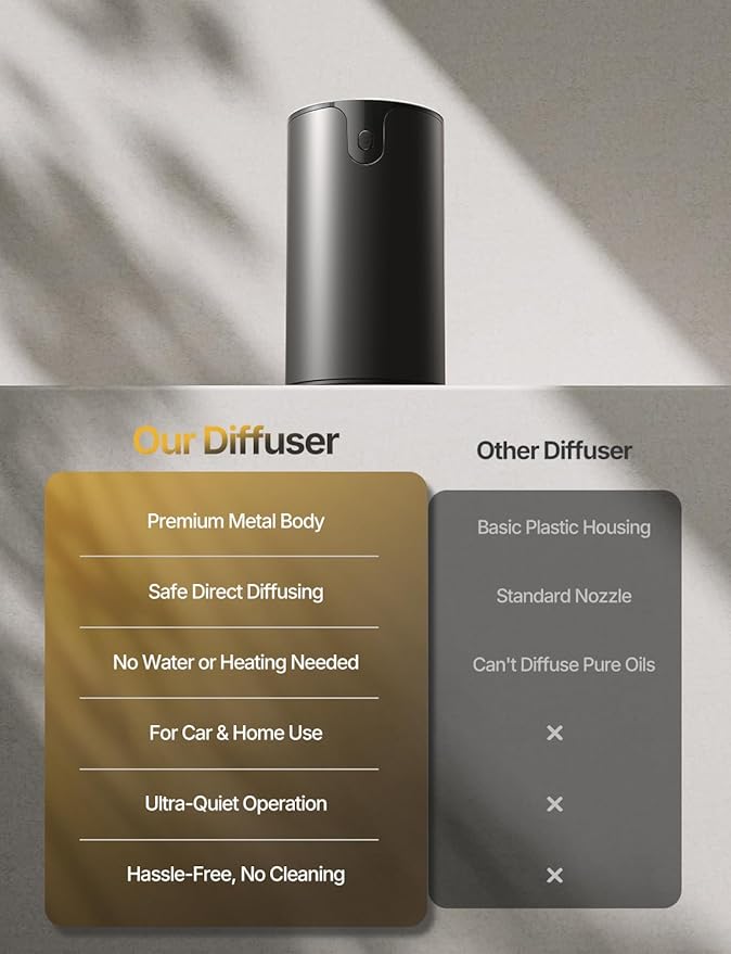 Waterless Essential Oil Diffuser, Portable Dual Nozzle Aromatherapy Diffuser, Rechargeable Mini Scent Machine, 1/3/6H Auto-Off Timer, 3 Mist Levels & No-Leak Tech for Home, Car, Office, Premium Metal