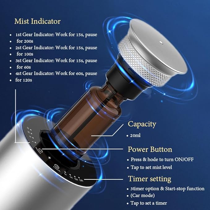 Waterless Essential Oil Diffuser, Smart Car Diffuser, Auto On/Off, Rechargeable Hotel Scent Diffusers with 4 Mist Levels & Timers, Portable Aromatherapy Diffuser for Home, Room, Studio Office, Silver