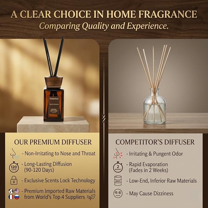 Natural Sandal Wood Reed Diffuser - 5.6 Fl Oz for Home& Office, Bathroom&Shelf Decor| Long Lasting Air Freshener|Gift for Women, Housewarming&Birthday