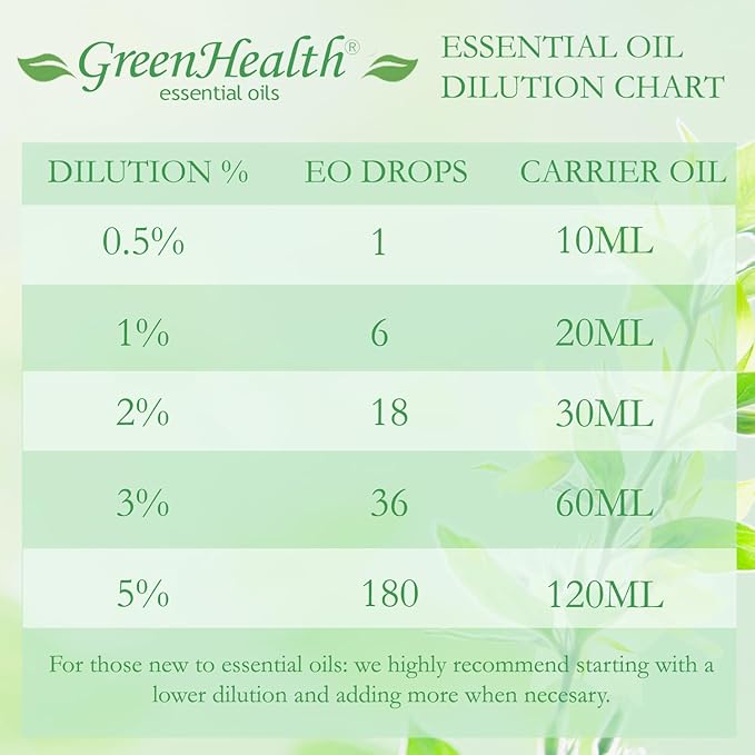 Neem Oil - 128 fl oz (1 Gallon) Plastic Bottle w/Cap - 100% Pure Essential Oil by GreenHealth