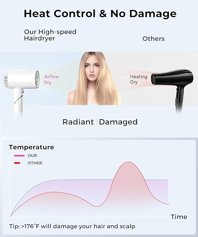 Colorsmoon Hair Dryer, 100,000 RPM High-Speed Blow Dryers for Women & Men, Fast-Drying, 500 Million Negative Ions, Heat-Control, Low-Noise with Diffuser & Nozzle, Compact Foldable for Home Travel Use