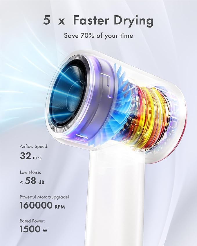 Rudd Hair Dryer with Diffuser, High Speed Hair Dryer with Display, Fast Drying Blow Dryer with 160000 RPM Brushless Motor, 500 Million Negative Inoic, Low Noise, White