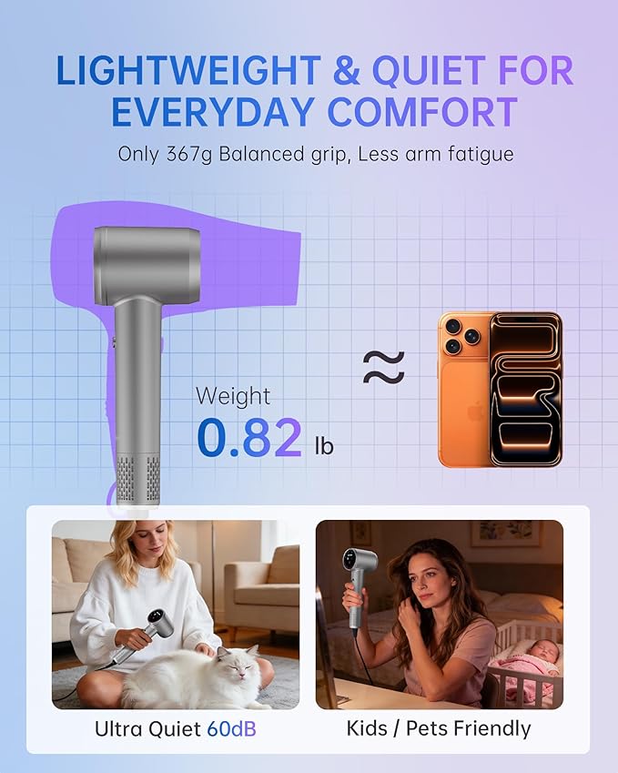 Plasma Ionic Hair Dryer with Diffuser, 110000 RPM High Speed Blow Dryer, Fast Drying Professional Hair Dryer with Smart Screen, Low Noise Ionic Hair Dryer for Curly Hair, Women & Men - Sliver Gray