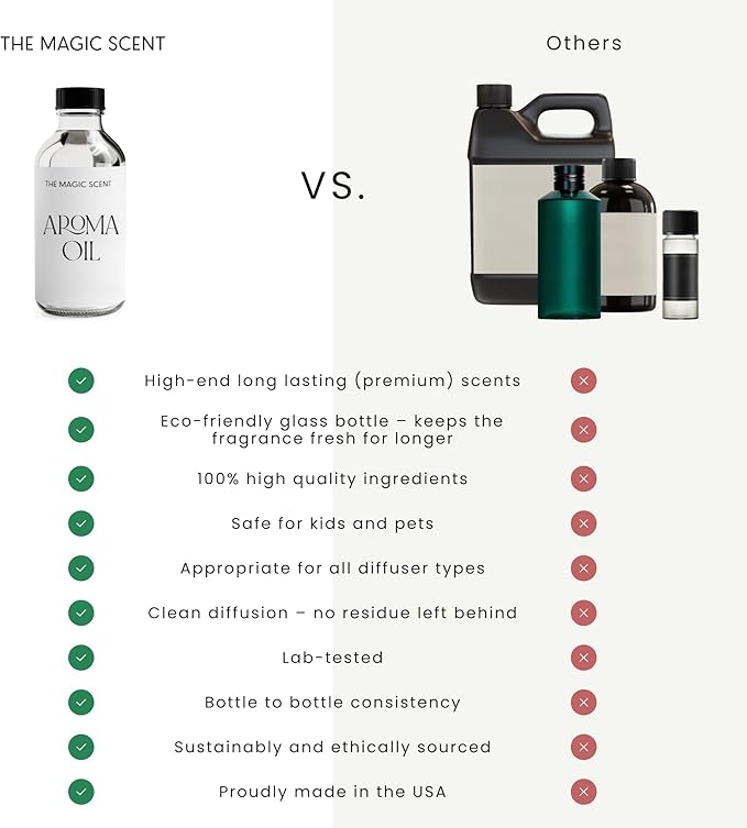 The Magic Scent Whitewood Diffuser Oil - Hotel & Home Luxury Scents Inspired by 1 Hotel Miami, Compare to My Way Diffuser Oil Scents for Home, Designed for Use in All Diffusers - 8.5 fl oz, 250 mL