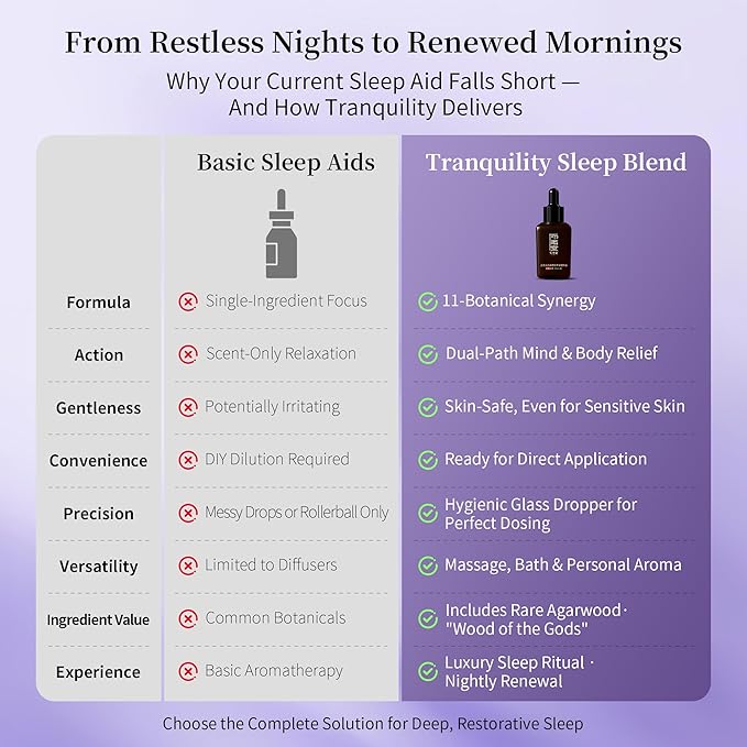 Tranquility Sleep Essential Oil Blend – Agarwood, Lavender & Ylang Ylang for Bedtime Relaxation, Calming & Deep Sleep – 30ml Natural Skin-Safe Aromatherapy by Asanté Labs (1.01 Fl Oz (Pack of 1))