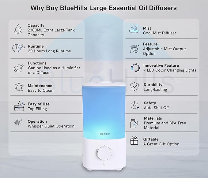 BlueHills Premium 2300 ML XL Large Essential Oil Diffuser Humidifier Combo for Large Room Home Huge Coverage Area 2 Liter Extra Big Capacity Huge Diffuser with Décor LED Lights Square White - L001