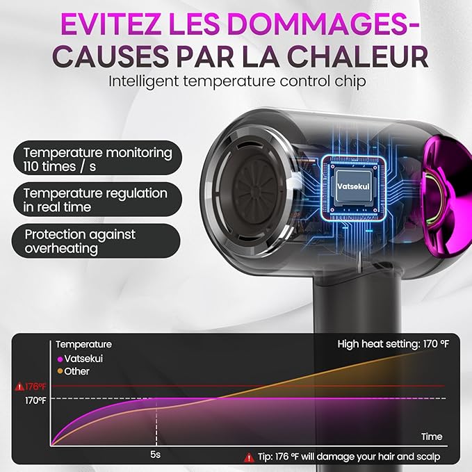Hair Dryer, High-Speed Ionic Low Noise Blow Dryer with Diffuser for Fast Drying, Professional 504 Millions Negative Ionic Thermo-Control Hairdryer, Travel with Magnetic Diffuser & Nozzle