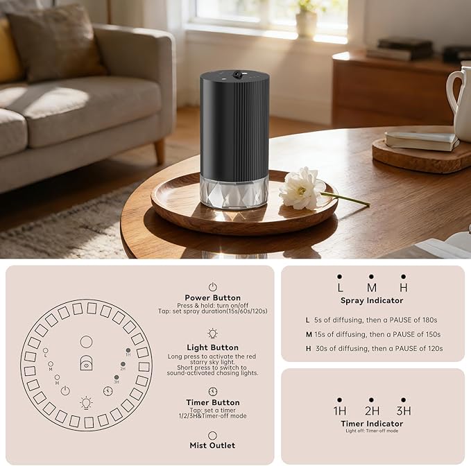 Car Diffuser, Car Air Freshener Diffuser, Waterless Essential Oil Diffuser, Rechargeable for Home Office,30-50hrs Long Lasting ﻿
