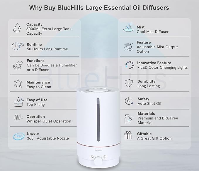 BlueHills Premium 5000 ML XL Cool and Warm Mist Ultrasonic Diffuser Humidifier Large Room Huge Coverage Area 5 Liter Big Capacity High Output 50 Hours Long Run Time Essential Oil Diffuser White W501