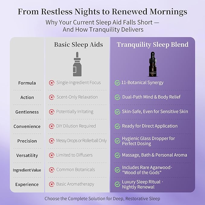 Tranquility Sleep Essential Oil Blend – Agarwood, Lavender & Ylang Ylang for Bedtime Relaxation, Calming & Deep Sleep – 5ml Natural Skin-Safe Aromatherapy by Asanté Labs (0.17 Fl Oz (Pack of 1))