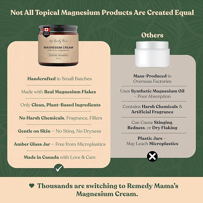 Magnesium Cream with Hemp Seed Oil, Jojoba Oil, Shea & Mango Butter – Highly Concentrated Magnesium Lotion for Comfort – Natural, Skin-Friendly – Unscented – 4oz Glass Jar – Made in Canada