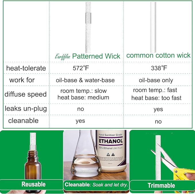 Blank Plug in Air Freshener Polarized Wall Plug Oil Diffuser for DIY Characteristic Home Scent from Natural Essential Oil, EO+Water, Fragrance Refill (White 4 Sets)