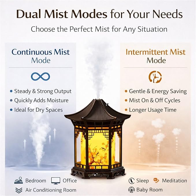 Zen Pavilion Lantern Aroma Diffuser & Night Light, 160ml Diffuser, Dual Mist Modes, Chinese Zen Garden Humidifier, Warm & White Light for Sleep, Yoga, Meditation & Spa(Mix)