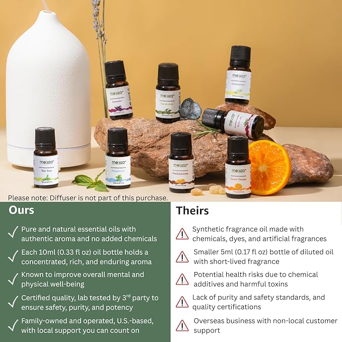 MO'JIZA Pure Aromatherapy Essential Oils Gift Set, 8 Oils-Lavender, Tea Tree, Peppermint, Frankincense, Rosemary, Sweet Orange, Lemongrass, Eucalyptus, 10ml Each Certified Kosher, Vegan & Cruelty Free