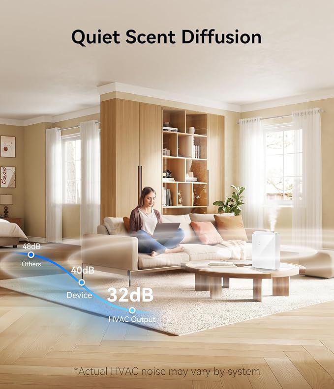 5500 Sq.Ft Waterless Diffuser - HVAC System, Essential Oil Diffuser with WiFi & Bluetooth App Control, Whole House & Aromatherapy Diffuser, Oil Diffuser for Office Home Large Room, White