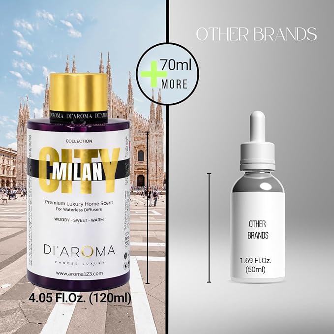Di'Aroma Milan Aroma Oil Blend Plastic Pack of 2 Purple Bottle 120ml, City Collection, Diffuser Aroma Oil Blends, Waterless Diffuser Oil, Made in USA (Pack of Two 120ml, Milan)
