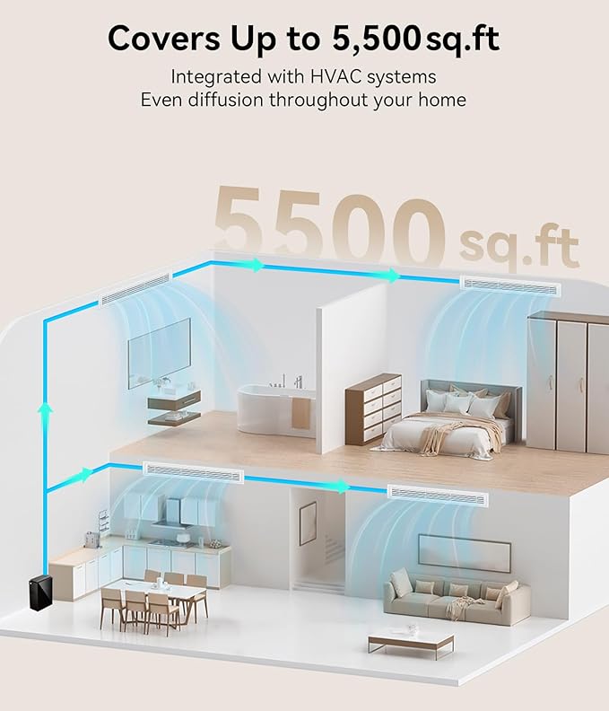5500 Sq.Ft Waterless Diffuser - HVAC System, Essential Oil Diffuser with WiFi & Bluetooth App Control, Whole House & Aromatherapy Diffuser, Oil Diffuser for Office Home Large Room, Jet Black