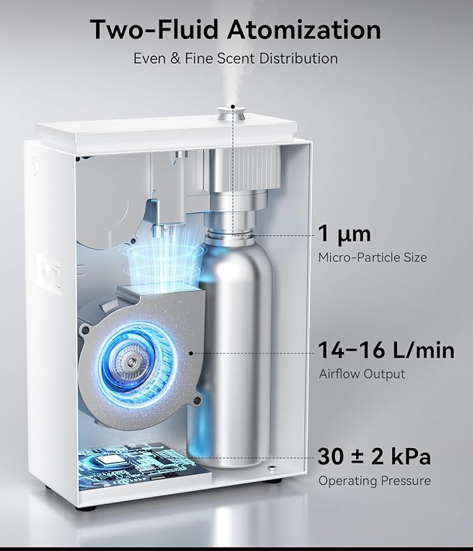 5500 Sq.Ft Waterless Diffuser - HVAC System, Essential Oil Diffuser with WiFi & Bluetooth App Control, Whole House & Aromatherapy Diffuser, Oil Diffuser for Office Home Large Room, White