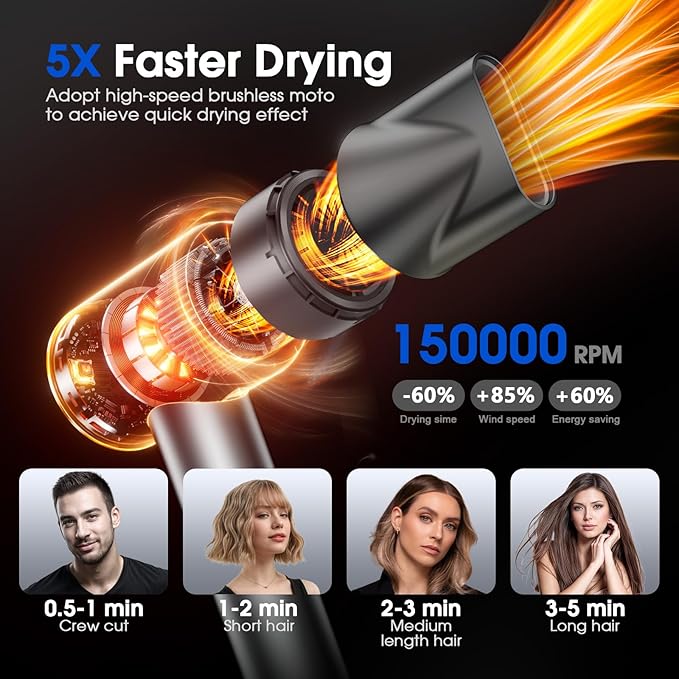 High-Speed Hair Dryer, 150000RPM Brushless Motor for Ultra-Fast Drying, 500M Ionic Negative Blow Dryer for Frizz Reduce, Low Noise Hair Blow Dryer with Magnetic Diffuser for Home Travel Salon
