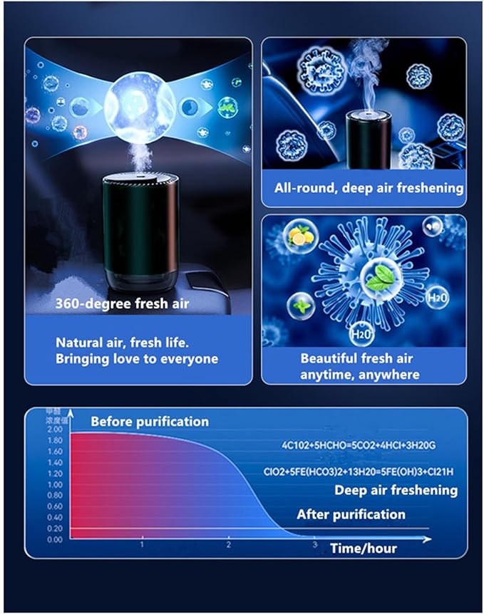 Smart Car Air Freshener 50ML Perfume Ultrasonic Mist Aromatherapy Diffuser Portable Humidifier for Car and Home Use Automatic Start and Stop 3 Modes 4 Freshness Principles(Charming Encounters)