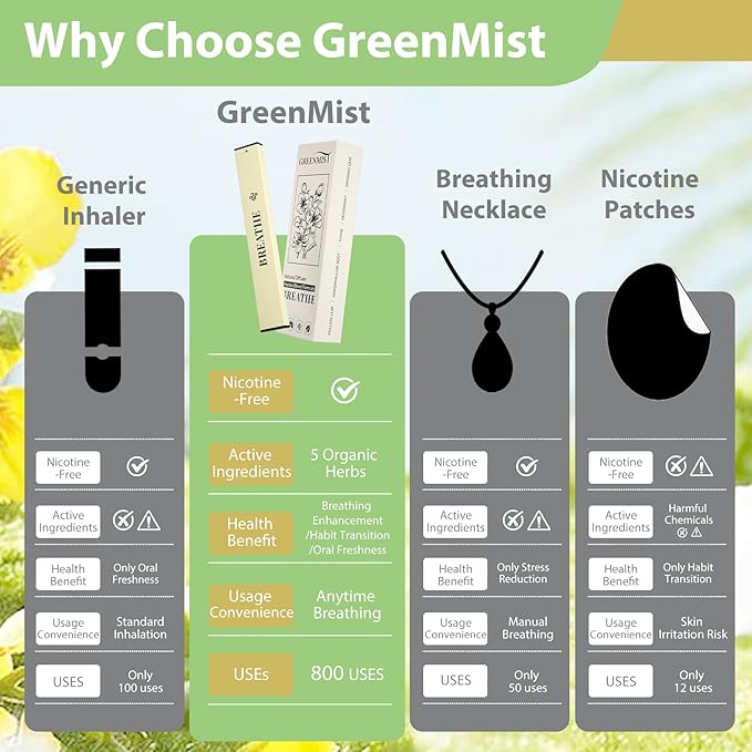 GreenMist Mullein Diffuser Pen - Refreshing Blend with Mullein Marshmallow Root Thyme Mint & Oregano Leaf - 800 Uses All-Natural Botanicals, 2 Packs