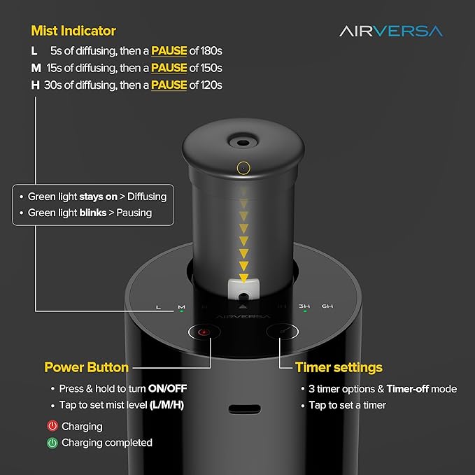 Airversa Waterless Essential Oil Diffuser Starter Kit with 30mL Hotel Fragrance Oil Inspired by Blagio, Battery Operated Car Diffuser, Portable Aroma Nebulizer for Home Car Office, AN6Kit-D, White