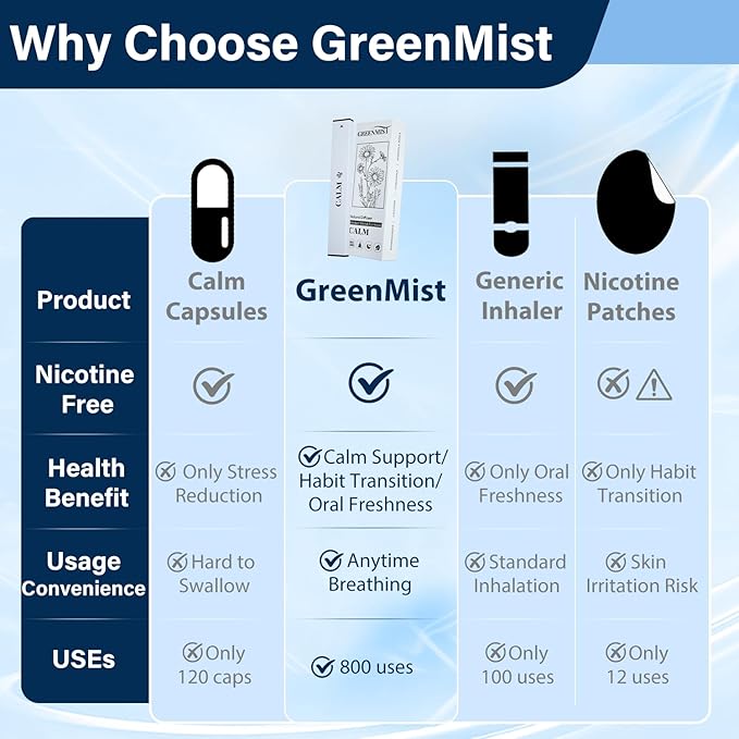GREENMIST Ashwagandha Diffuser Pen - Herbal Calm Diffuser for Breathing in Calm & Relaxation - Calming Blend with Ashwagandha Chamomile Lavender & Rhodiola Rosea - 800 Uses All-Natural Botanicals