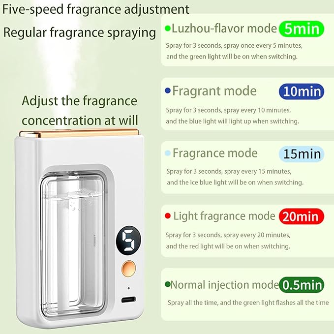 Automatic Aromatherapy Diffuser, Wall Mounted Essential Oil Diffuser, Intelligent Electric Aromatherapy Diffusers for Homee, Rechargeable 5 Mist Modes Aromatherapy Diffusers (Mix-6pcs)