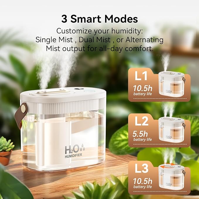 DIGIX Rechargeable Portable Humidifier-Smart Display,Night Light,Easy Clean,1.4L Small Humidifiers for Bedroom Baby, Personal Mini Humidifier for Travel Home Plants,3 Mist Modes, Auto Shut-Off (White)