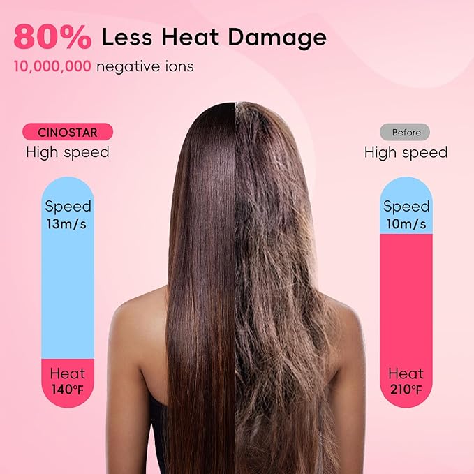 CINOSTAR Hair Dryer, Fast Drying Blow Dryer with Diffuser, with 110, 000RPM Brushless Motor&Ionic Technology No Heat Damage, Lightweight for Women and Travel, Low Noise, Black & Yellow Gold