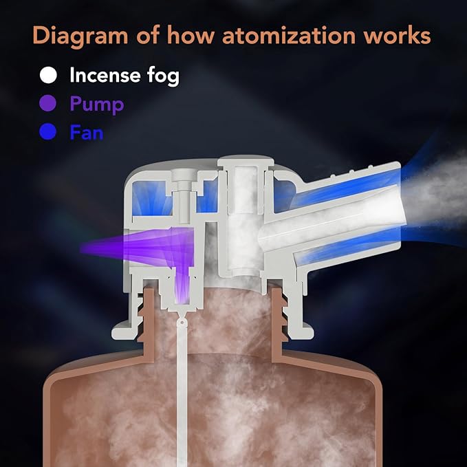 Haofy Smart Scent Diffuser 500ml Capacity Automatic Essential Oil Aromatherapy Machine with Two Fluid Atomization for Hotel Lobby Spa Center Yoga Studio (US Plug 100 to 240V)